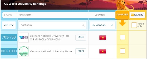 Lần đầu tiên, 2 trường đại học Việt Nam lọt top 1000 trường tốt nhất thế giới