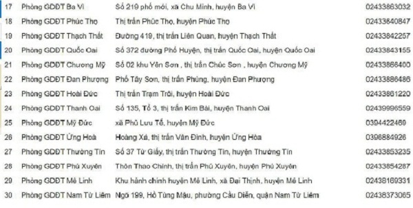 Danh sách các điểm thu hồ sơ đối với thí sinh tự do tại Hà Nội